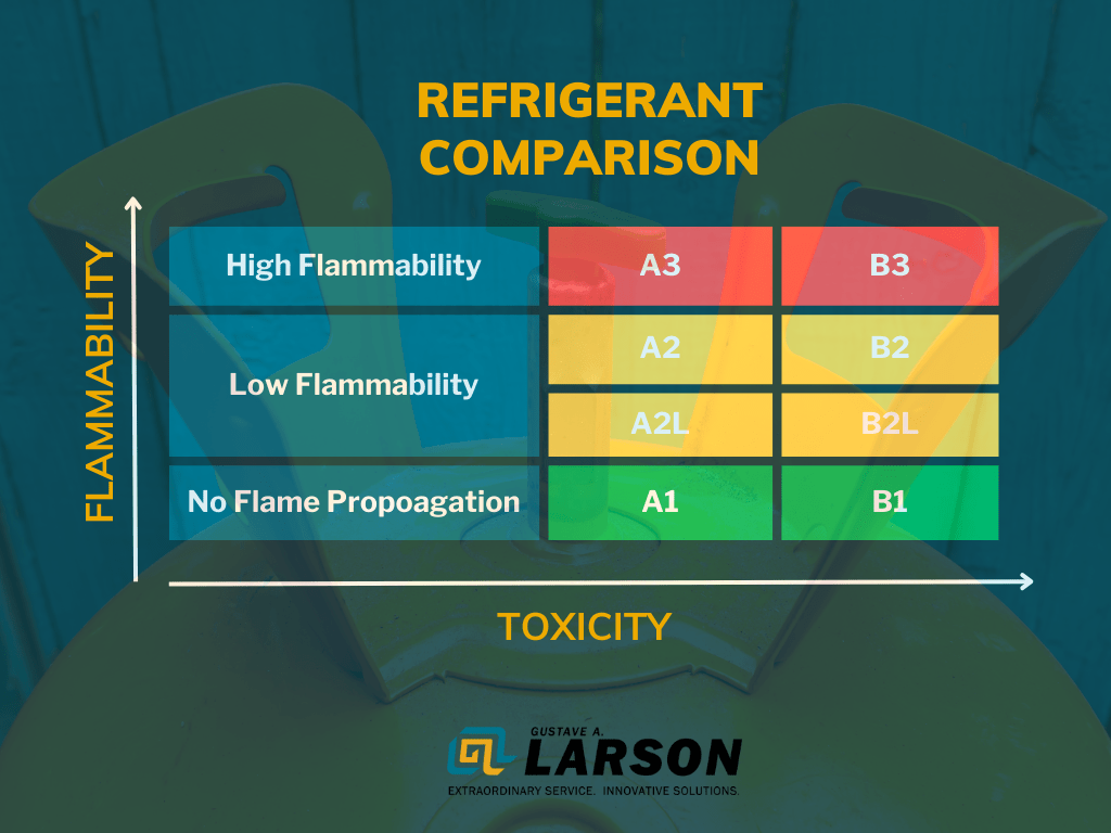 Refrigerant Transition Update - Landscape Photo Collection - High Resolution Quality